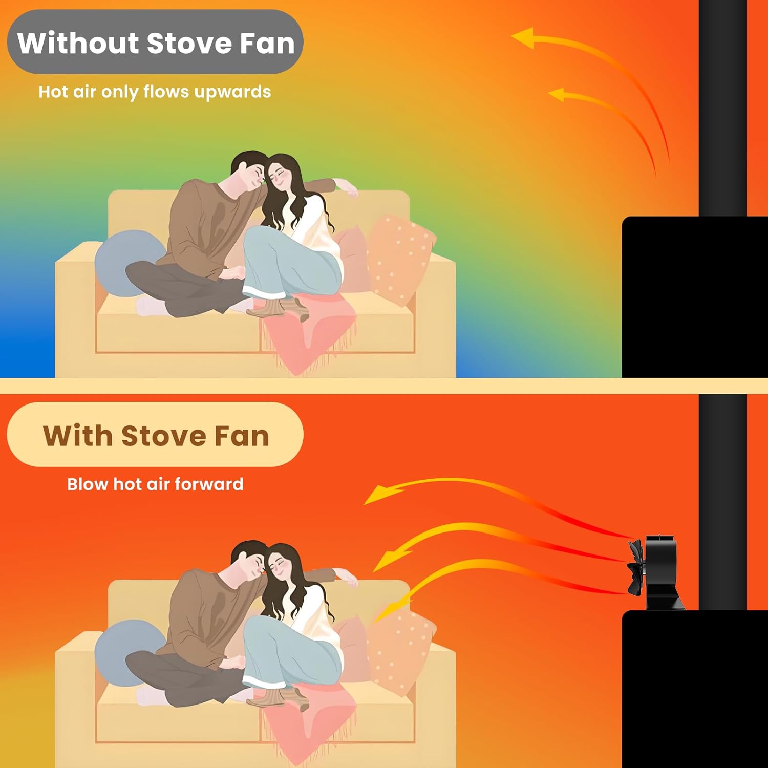 Osmo Stove Fan